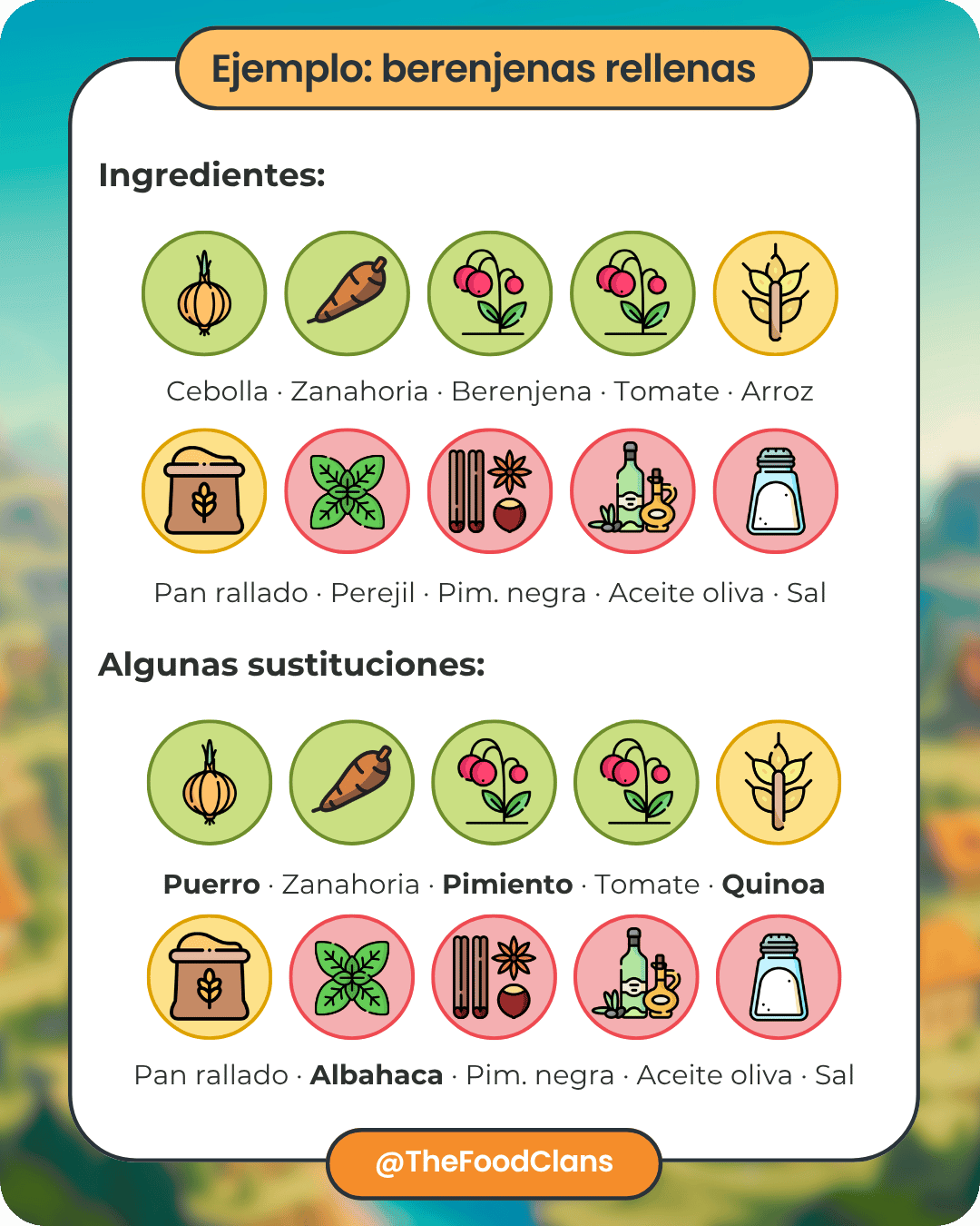 Ejemplo de sustituciones en una receta de berenjenas rellenas – The Food Clans Ejemplo de una receta de berenjenas rellenas con posibles sustituciones de ingredientes utilizando la clasificación de grupos y subgrupos de alimentos de The Food Clans.